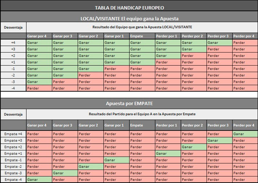 Handicap europeo
