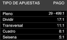 apuestas internas